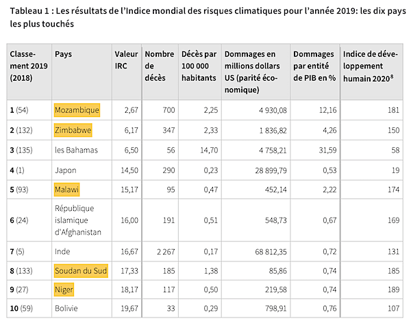 tableau 1